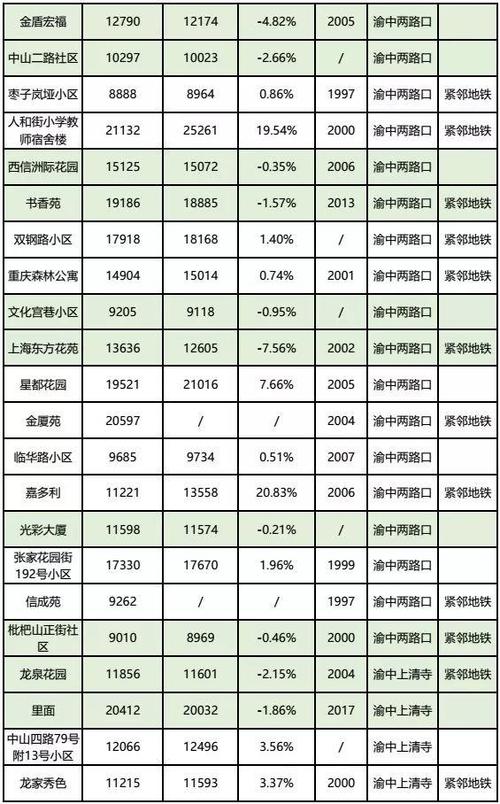 重庆新房价网潍坊房价吧(新重庆楼盘房价)