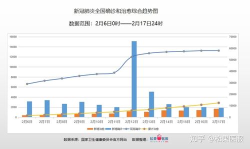 疫情巅峰数据网站数据少(疫情数据分析)
