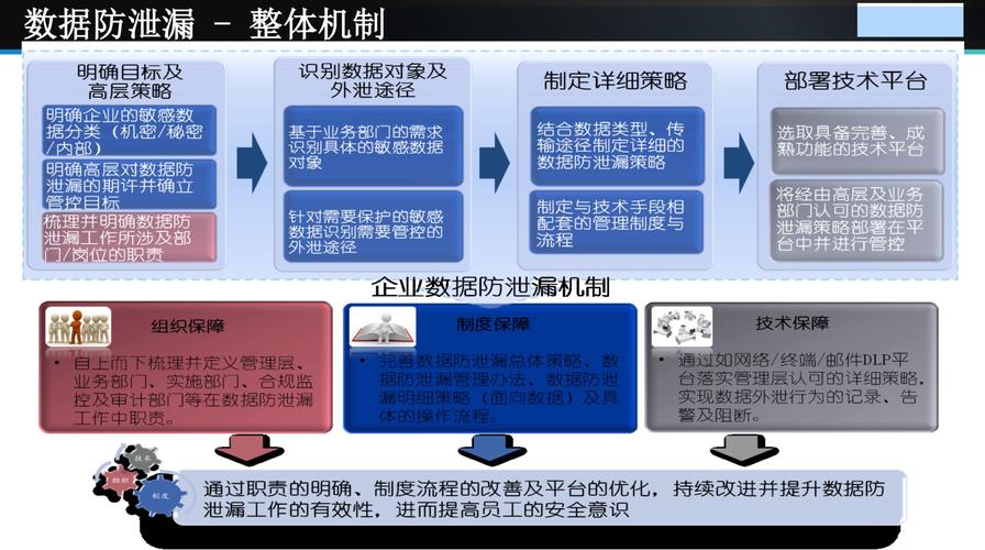 数据销毁策略500组数据(数据销毁方式有哪些)