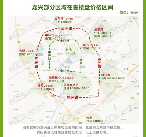 北京市经济适用房价格嘉兴新城房价(嘉兴市经济适用房购买价格)