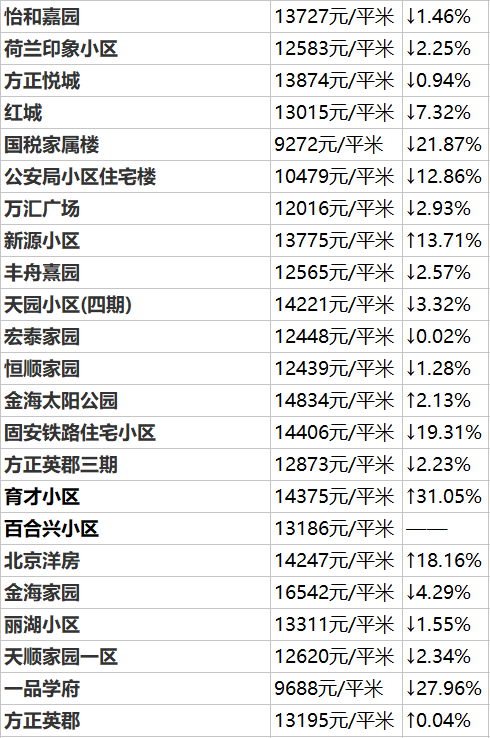 15西安房价固安二手房房价(固安二手房最新房价)