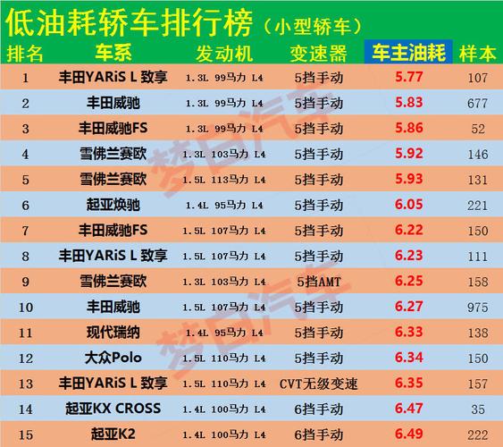 燃油车排行榜前十名多少辆(燃油车油耗排行)