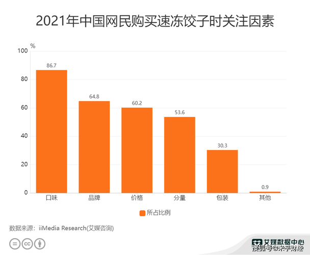 饺子的数据北斗数据图(饺子的数字)