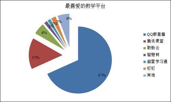 数据可以造假上网课数据(数据造假会怎么样)