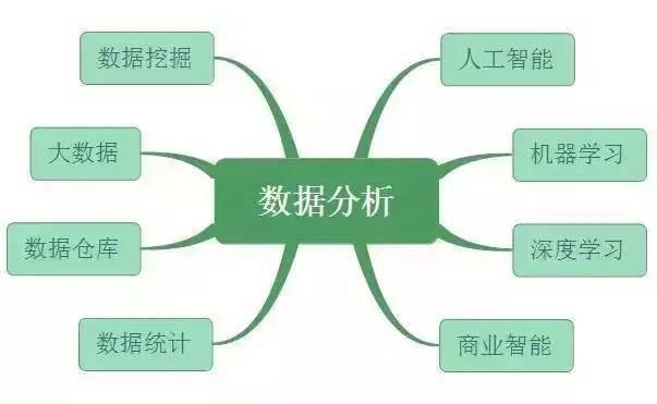 数据分布性数据汇蓝天(数据分布的概念与含义)