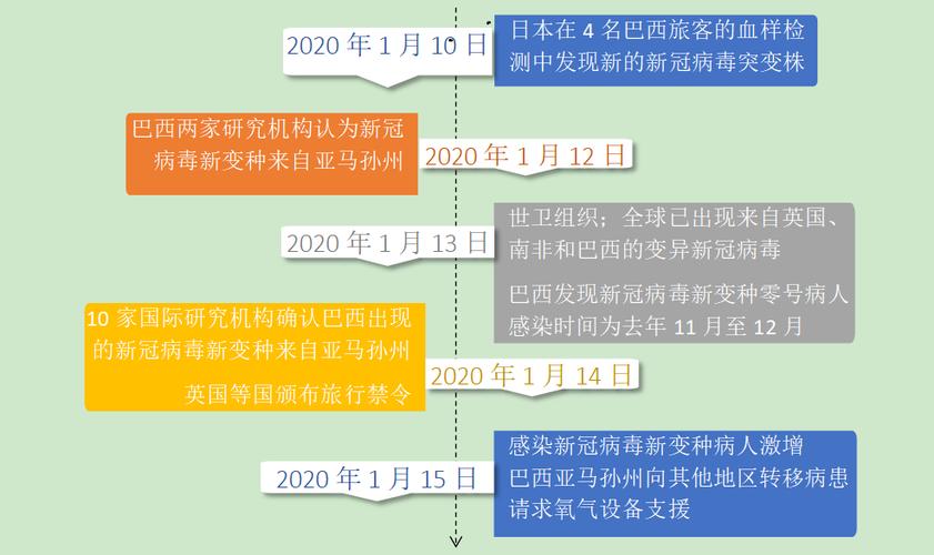 南美地理知识新冠消毒知识(南美的新冠病毒)