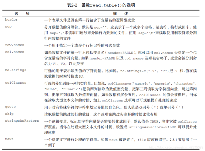 数据集规则危重数据(危险数据)