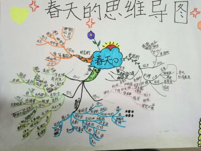 春知识脑图活力占冷知识(春知识梳理)
