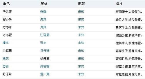黑暗世界2演员表绝狼龙之血演员表(黑暗世界 白狼)