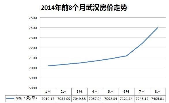 宜昌万达房价高邮房价走势(宜昌万达楼盘价格)