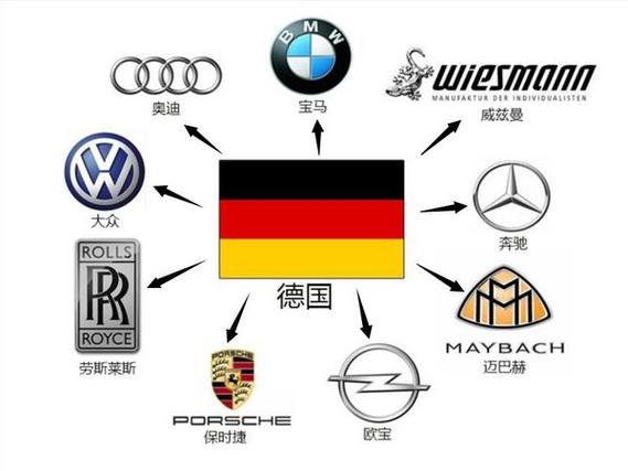 德国的车子品牌大全(德国的车子品牌大全供用)