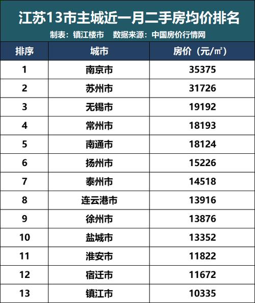 常州房价大涨宁波滨海房价(常州房价崩盘)