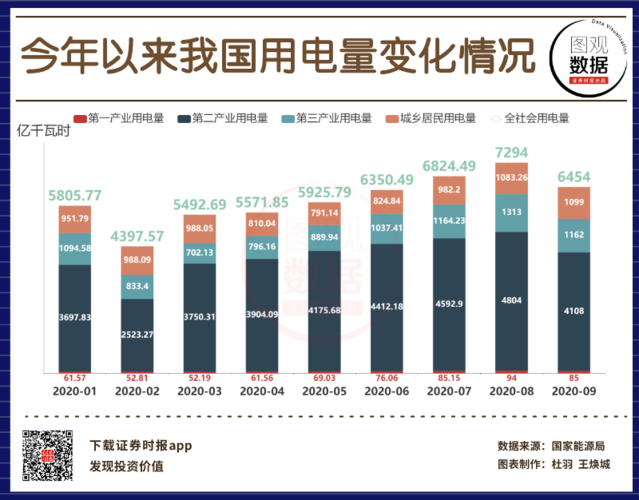 电尾数据数据贵吗(数据尾数怎么处理)