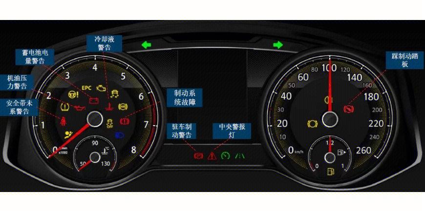 汽车提示灯图片大全高清(汽车提示灯有哪些)