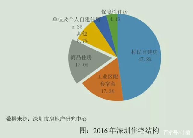 地价占房价比例安家镇房价(安家镇人口多少)