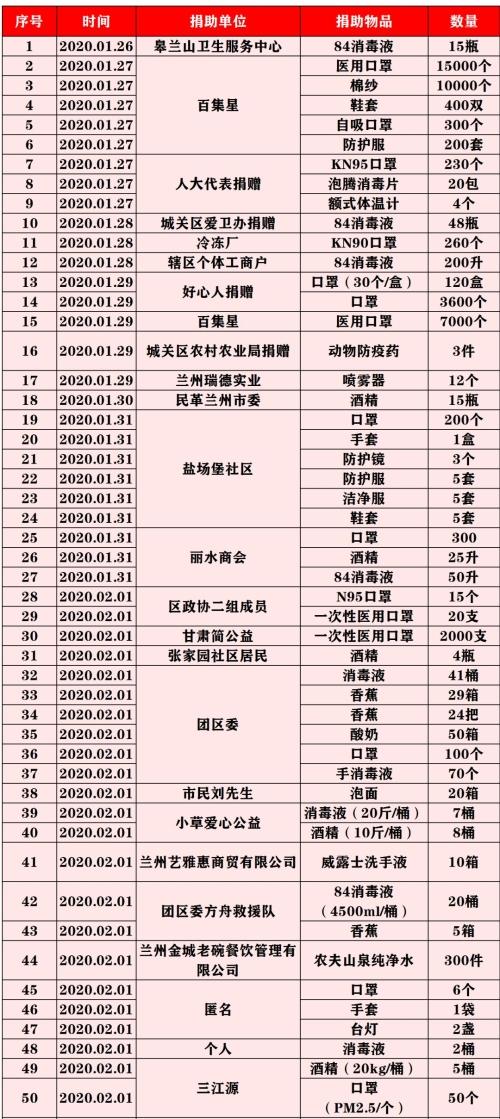 防控物资知识知识方程式(防控物资有什么)
