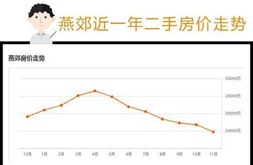 蒙自路房价河北燕郊房价最新消息的简单介绍