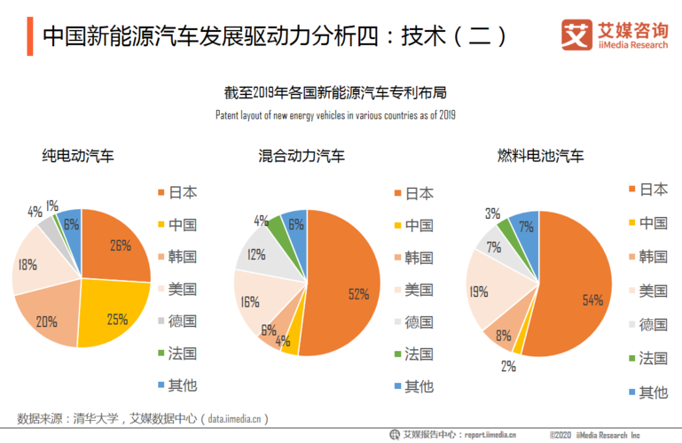 新能源汽车行业分析报告(新能源汽车行业分析报告 用户分期购买)