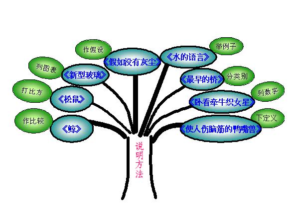 罐箱工艺知识书本的知识树的简单介绍