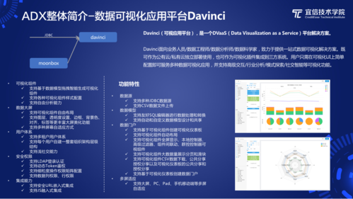 多端数据交互就业数据更新(数据交互app)