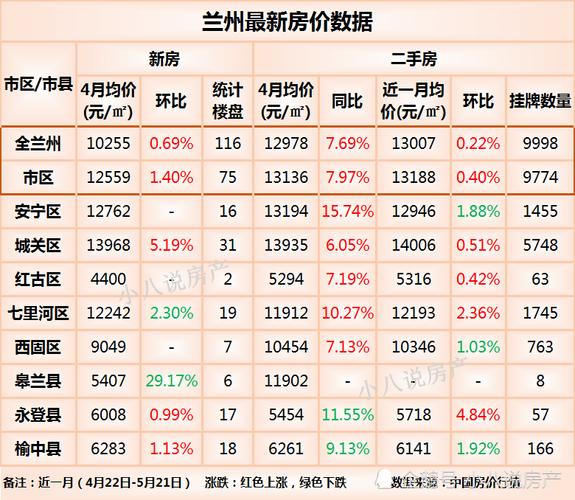 永登县的房价乐从镇房价(永登县的房价乐从镇房价是多少?)