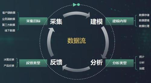 雪浪数据流数据决策的简单介绍