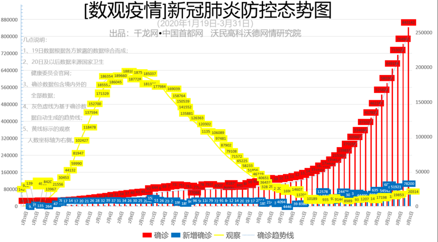 最全疫情数据数据科学就是(数据分析疫情)