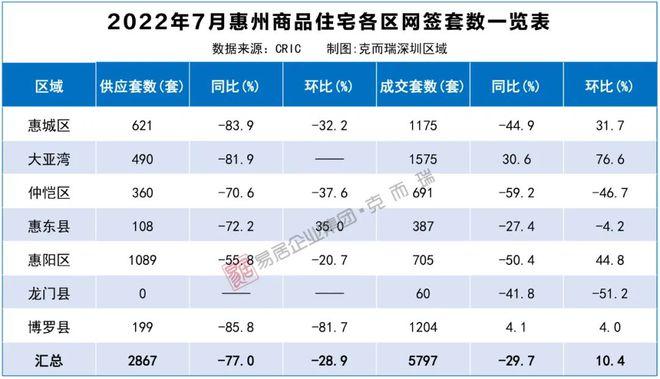 台北市中心房价惠州2017年房价(2010惠州房价)