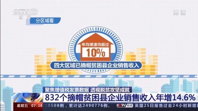 疫情援助数据大兴扶贫数据(中国疫情帮扶国家)
