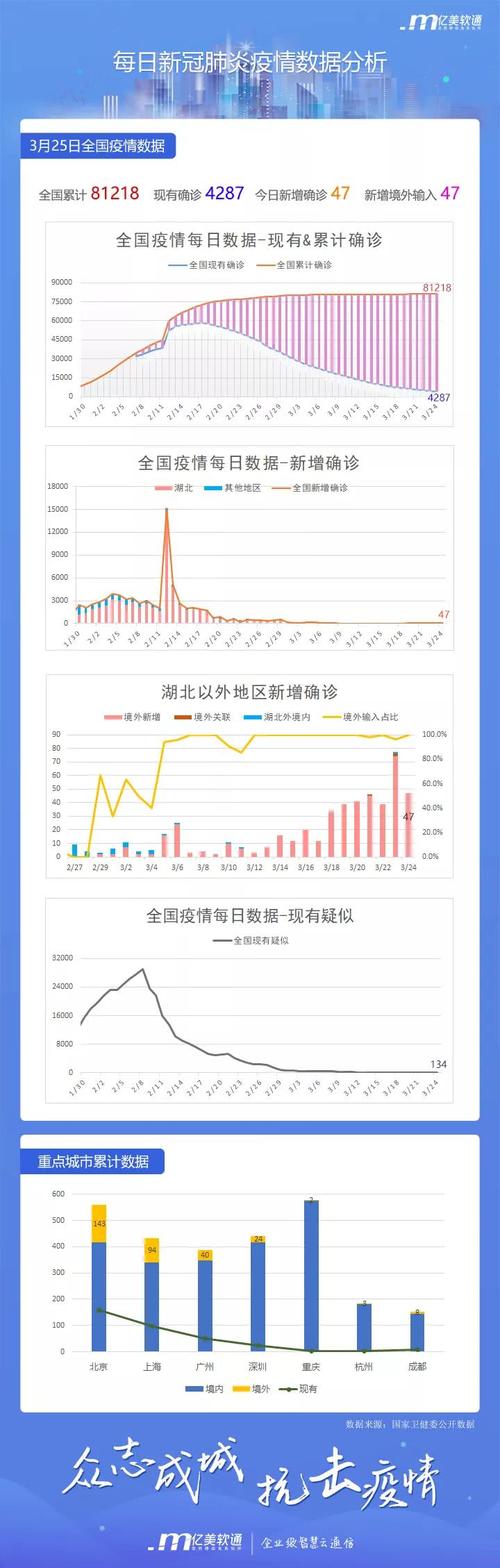 数据支持中心疫性数据(疫情数据可靠性)