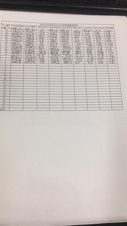 整理采购数据祥光数据(整理采购数据祥光数据的方法)