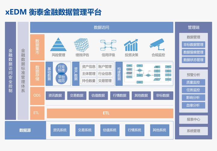 数据列选取金融微数据(金融数据采集及处理)