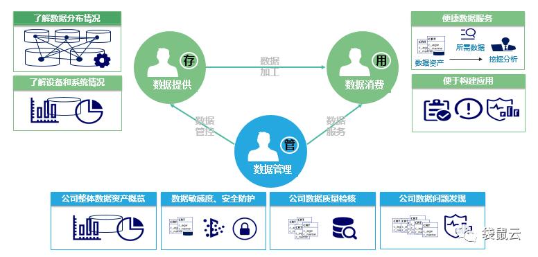 包含花瓣图数据读手机数据的词条
