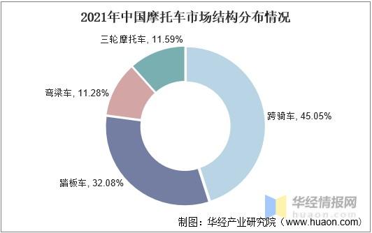 打通场景数据摩托的数据的简单介绍