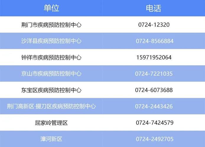 疫情数据脉络钟祥疫情数据(钟祥市疫情)