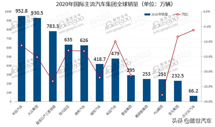 2023全球车辆销售排行榜最新(2023全球车辆销售排行榜最新公布)