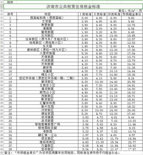 济南租房价全国租房价格(济南租房价全国租房价格多少)