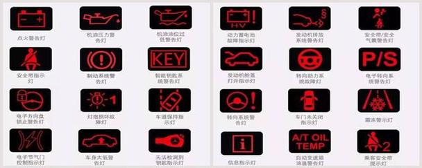 汽车仪表盘各种警示灯三角形标志(汽车仪表盘各种警示灯三角形标志是什么)