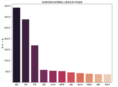 肺炎数据跟踪传送应用数据(肺炎数据集)