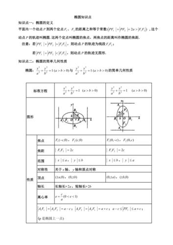 椭圆的知识图夹角知识点(椭圆的知识点归纳框架)