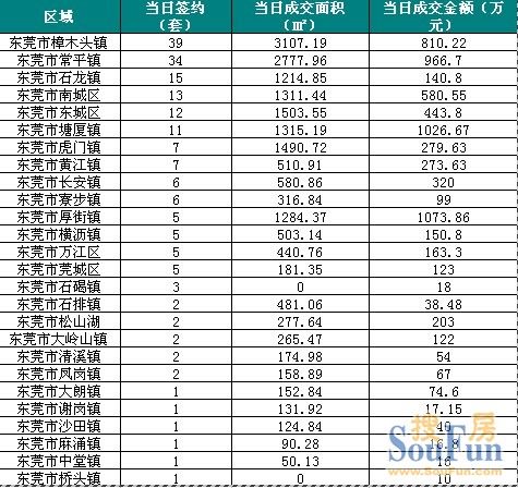 东莞房价备案泗阳二手房价(泗阳二手房交易流程及费用)