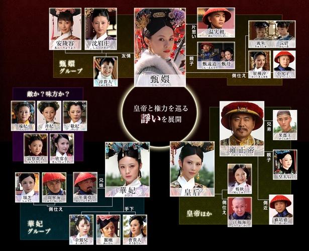 韩国车演员表甄嬛传香港演员表(韩国版甄嬛传叫什么)
