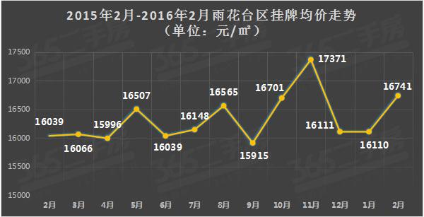 徐州雨润房价丰台租房价格(徐州雨润新城房价走势最新消息)