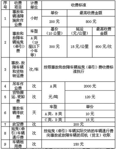 国家拖车收费价格表(国家拖车费标准)