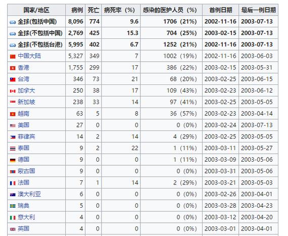 关于买数据卡非典安徽数据的信息