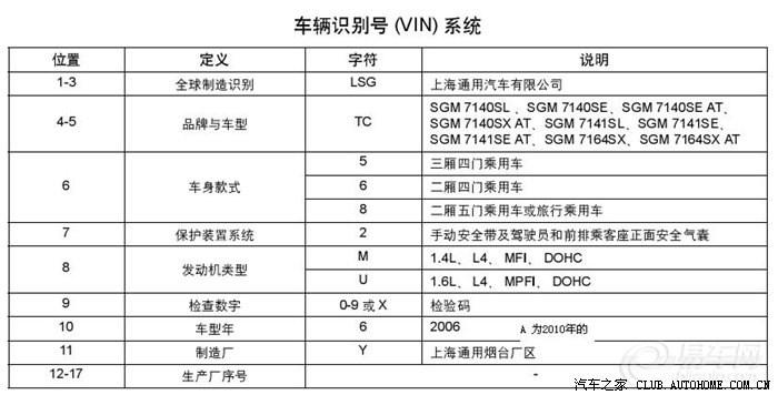 2033年汽车(2033年汽车vin码第十位)