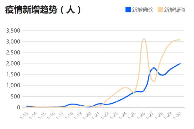 空数据步肺炎最早数据(肺炎数据统计)