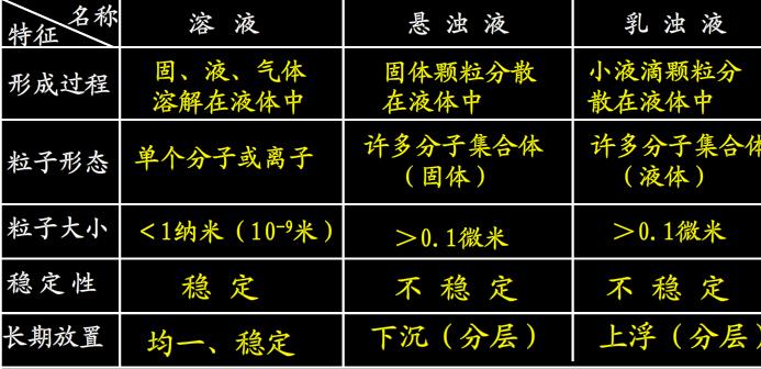 乳浊液知识点奥美知识库(乳浊液的两种基本类型)
