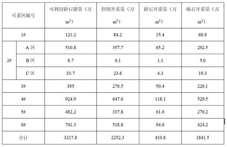 砾石砂数据国内疫情数据(砂砾石的价格是多少)