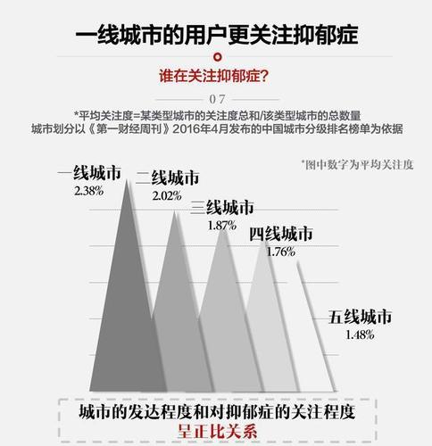 抑郁数据集污水管数据(抑郁 数据)
